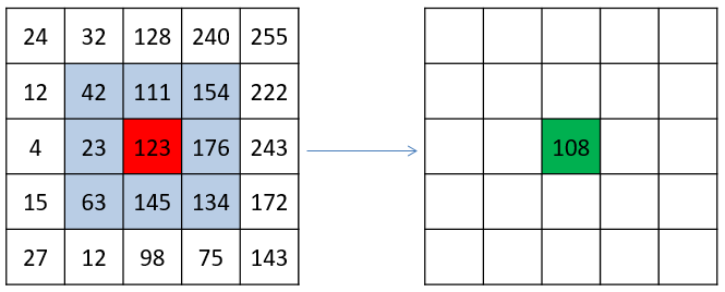../_images/exMean3x3.png