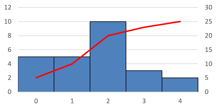 ../_images/histoCumuleDemo.png