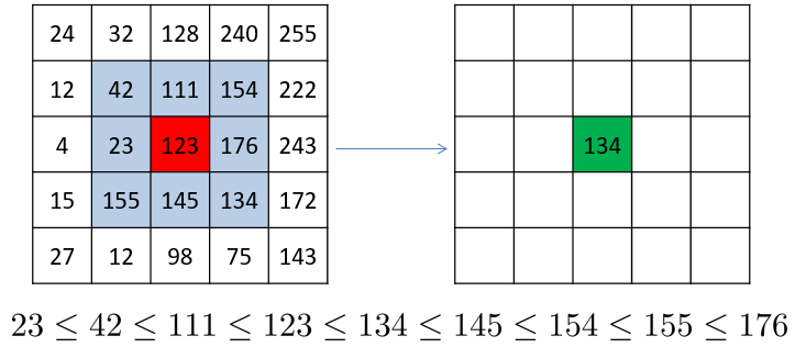 ../_images/median.png