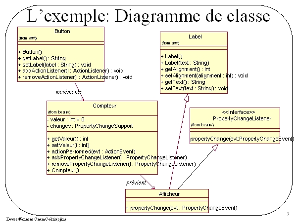Diagramme De Classe 6766