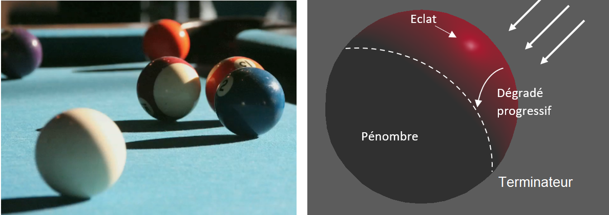 ../_images/billard.png