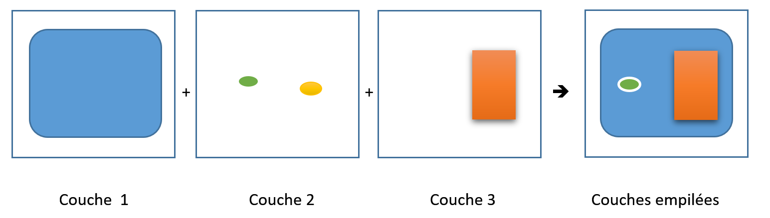 ../_images/couches.png