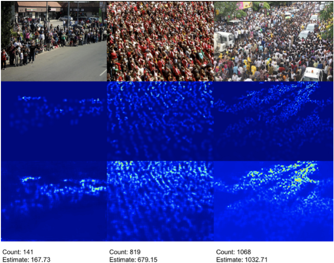 Density-Based Counting