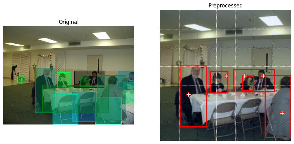 Visualization