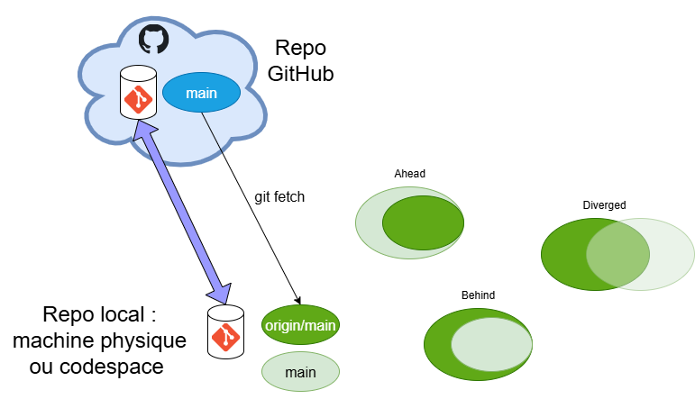 ../_images/misc-02-git-fig-08a-drawio.png