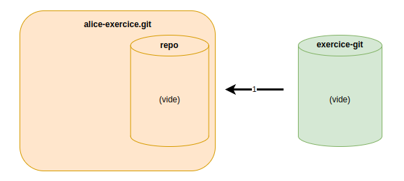 ../_images/misc-02-git-fig-12.png