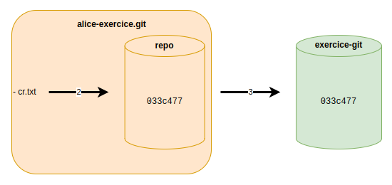 ../_images/misc-02-git-fig-15.png