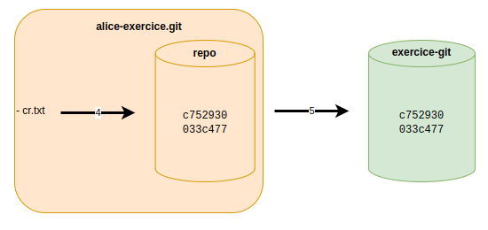 ../_images/misc-02-git-fig-16.png