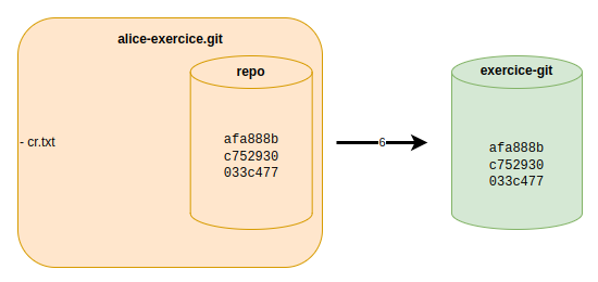../_images/misc-02-git-fig-17.png