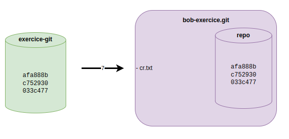 ../_images/misc-02-git-fig-18.png