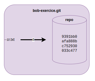 ../_images/misc-02-git-fig-19.png