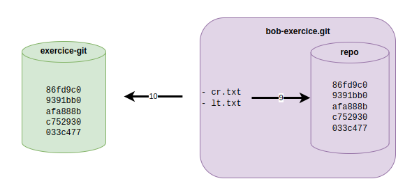 ../_images/misc-02-git-fig-20.png