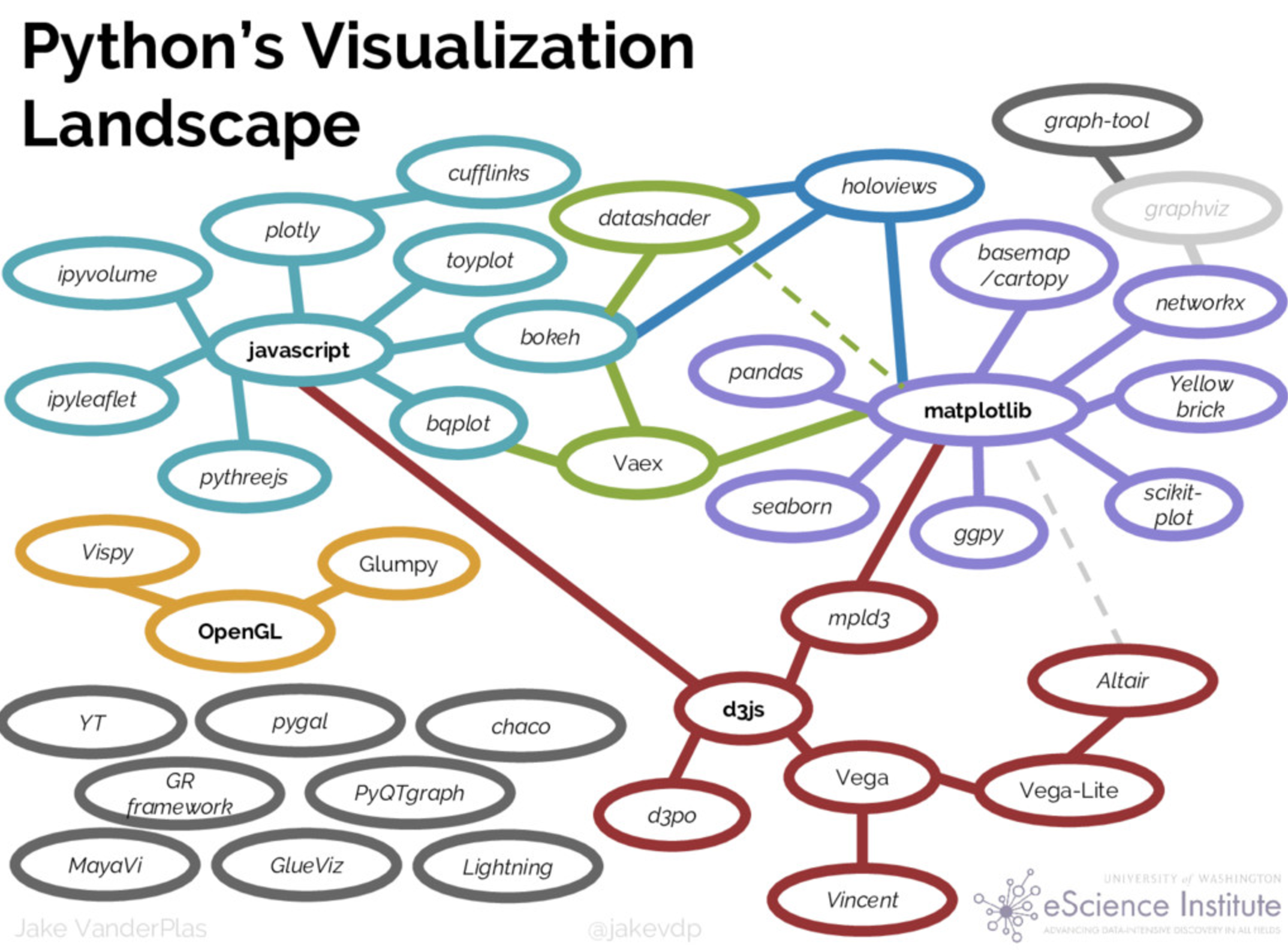 ../_images/python-26-vizintro-fig-01.png