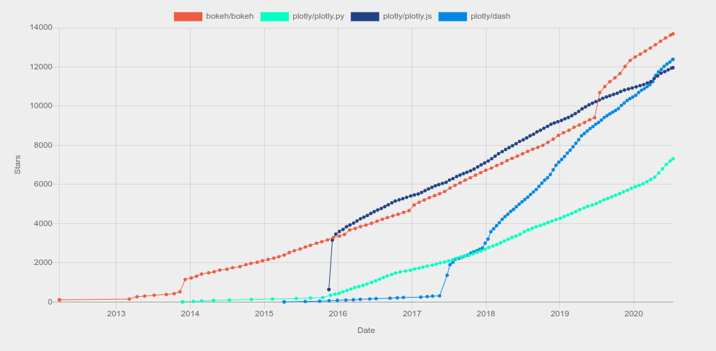 ../_images/python-26-vizintro-fig-02.png