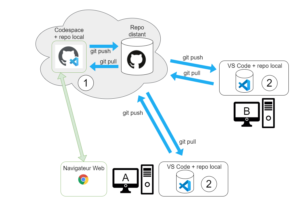 ../_images/misc-tba-github-drawio-fig-01.png