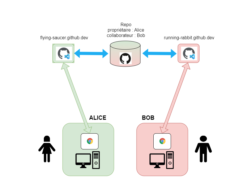 ../_images/misc-tba-github-drawio-fig-06.png