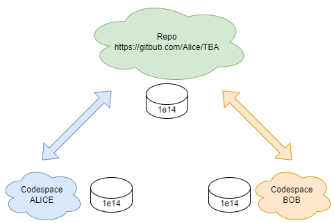 ../_images/misc-tba-github-drawio-fig-07.png