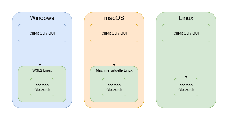 ../_images/misc-04-docker-fig-01.drawio.png