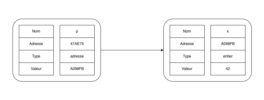 SSH keys