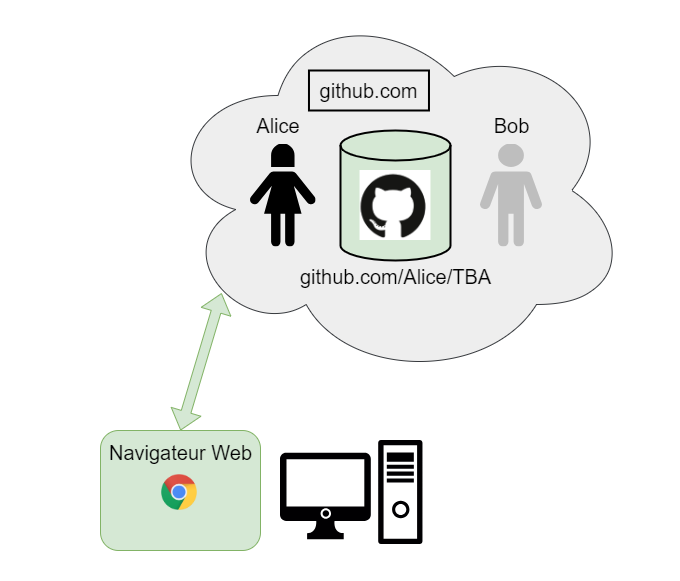 ../_images/misc-tba-github-drawio-fig-05.png