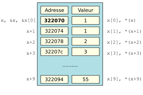 ../_images/c-08-arrays-fig-02.png