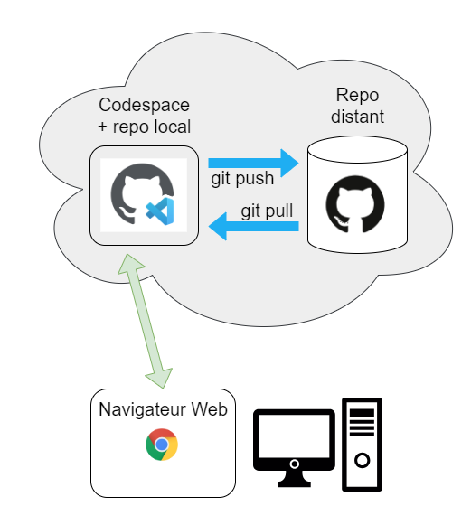 ../_images/misc-tba-github-drawio-fig-02.png