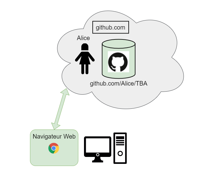 ../_images/misc-tba-github-drawio-fig-04.png