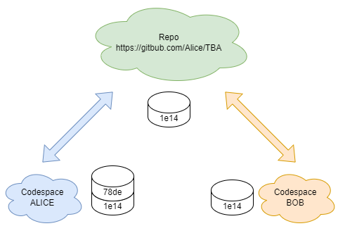 ../_images/misc-tba-github-drawio-fig-08.png