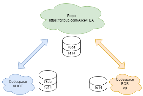 ../_images/misc-tba-github-drawio-fig-09.png