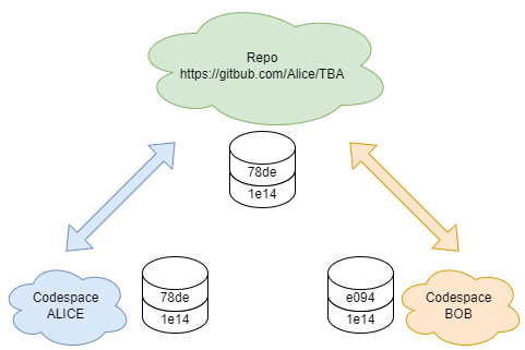 ../_images/misc-tba-github-drawio-fig-11.png