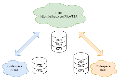 ../_images/misc-tba-github-drawio-fig-13.png