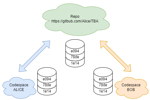 ../_images/misc-tba-github-drawio-fig-14.png