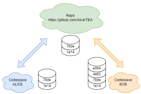 ../_images/misc-tba-github-drawio-fig-15.png