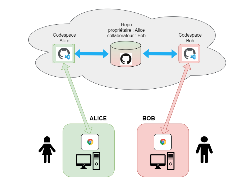 ../_images/misc-tba-github-drawio-fig-03.png