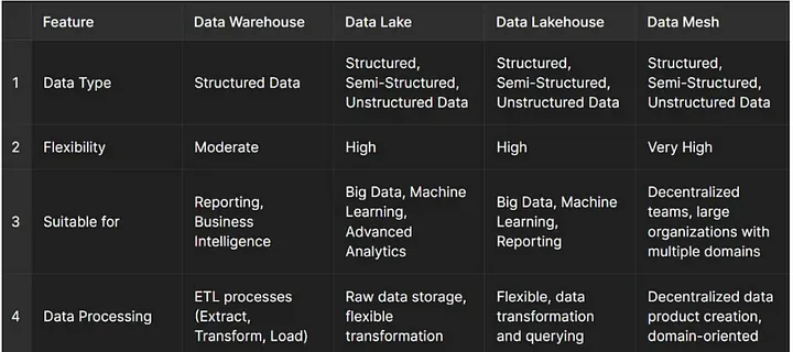 ../_images/13-data-architecture.png