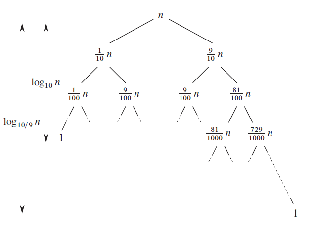 ../_images/quick_sort_percentile.png