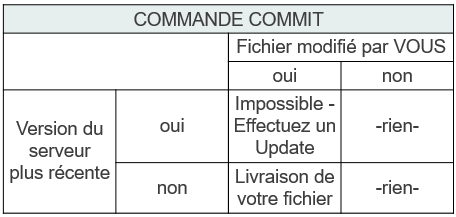 ../_images/reglesCommit.png