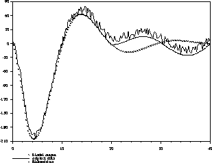 figure92