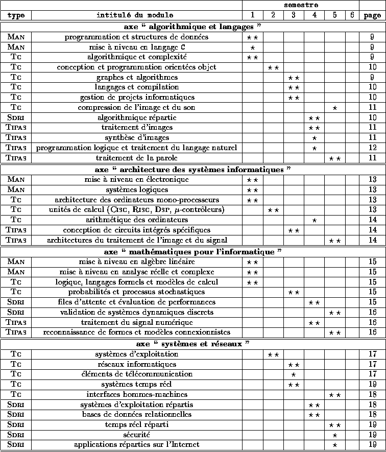 tabular2639
