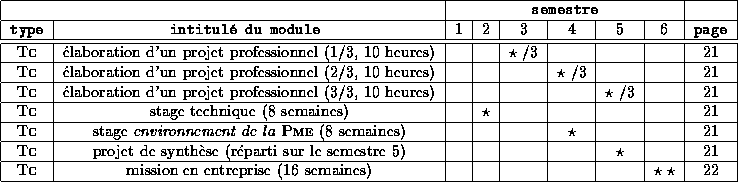 tabular2748