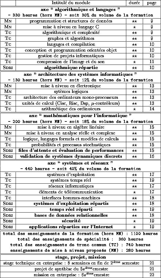 tabular432