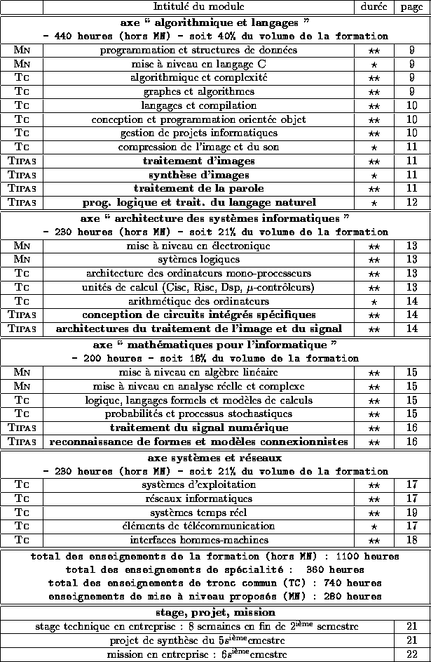 tabular557
